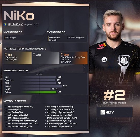 DK官宣大名单：中野不变 上单Burdol加入