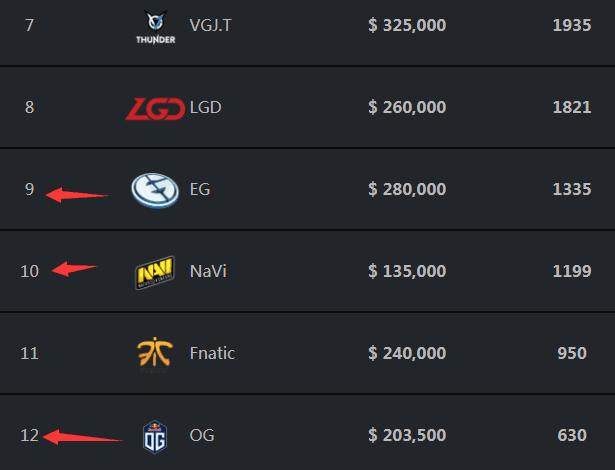 RNG现状：曾拥有一整栋高楼 现在可以立马宣布解散